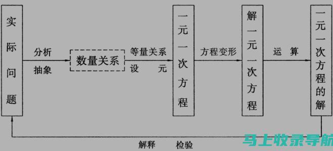 一站式解决方案：通过百度SEO排名查询网站优化搜索引擎表现